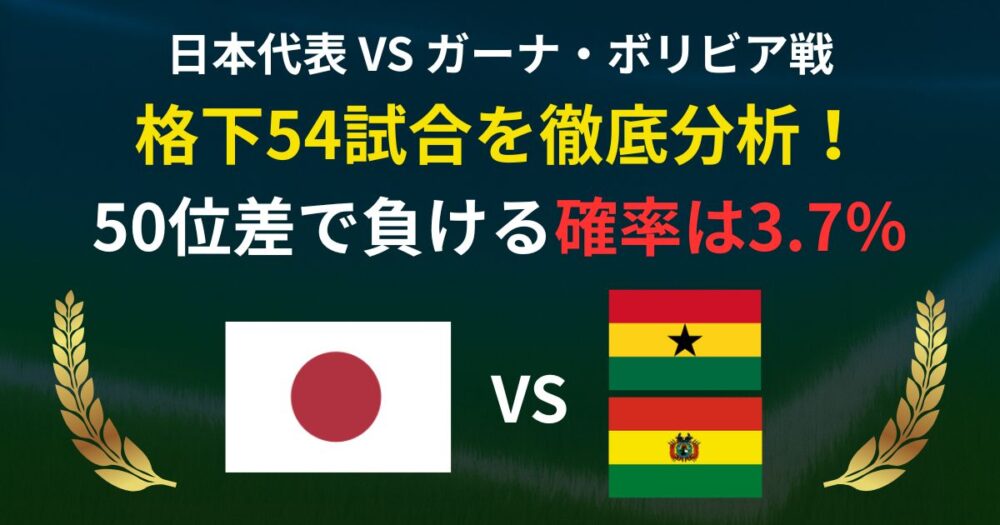 日本代表 vs 世界ランク50位差の格下 54試合を徹底分析！ガーナ・ボリビア戦に潜む落とし穴